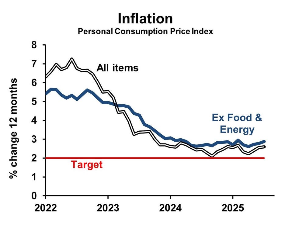 The Fed Will Cut Interest Rates In September? Don’t Be So Sure
