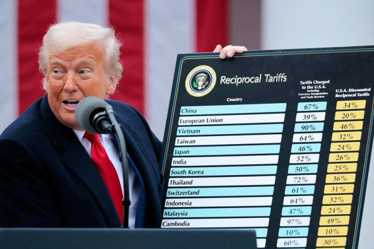 Trump Says His Tariffs Collected ‘Trillions’ In Revenue—Here’s The Real Figure