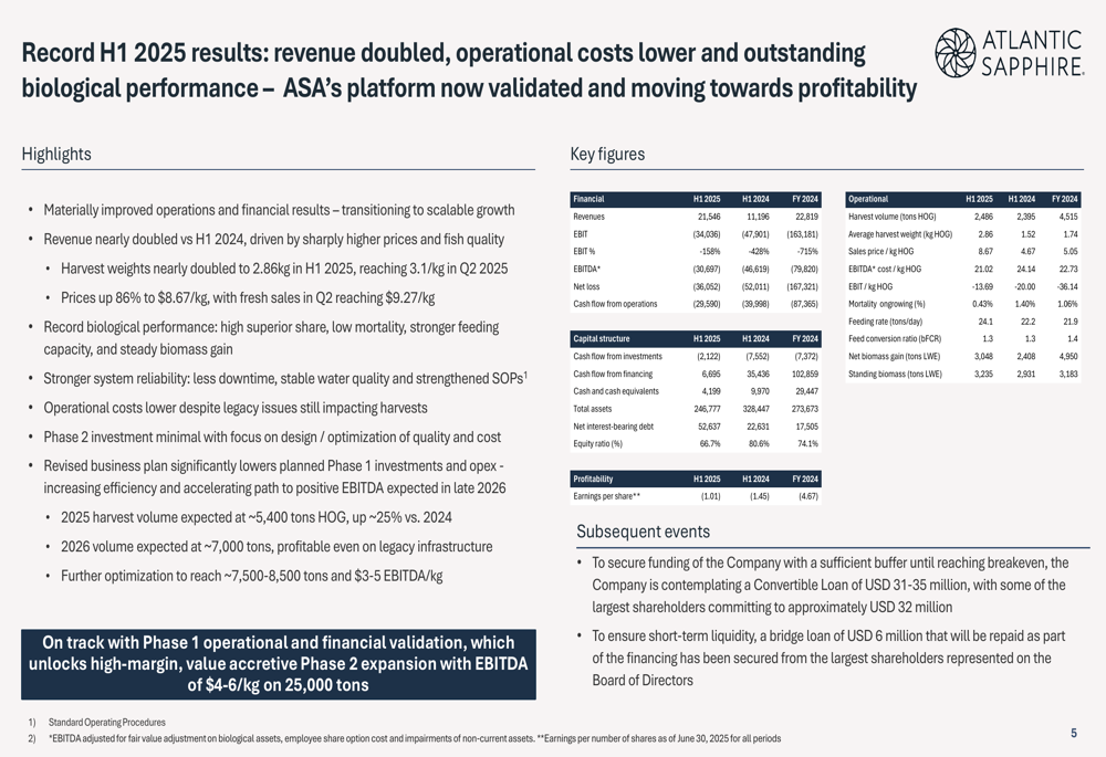 Atlantic Sapphire H1 2025 Slides: Revenue Doubles As Land Based Salmon Producer Targets Profitability