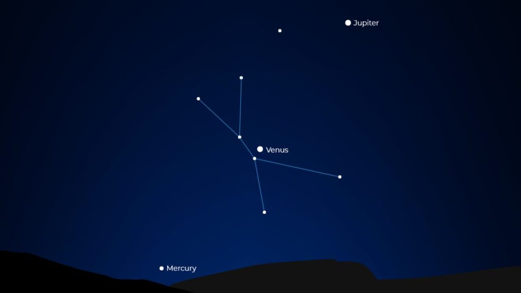 Don't Miss Venus Line Up With Jupiter And Mercury Before Sunrise On Sept