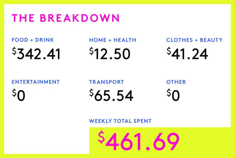 A Week In St