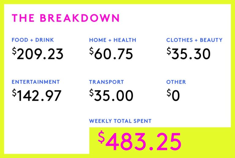 A Week In Victoria, Canada On A $130,264 Household Income