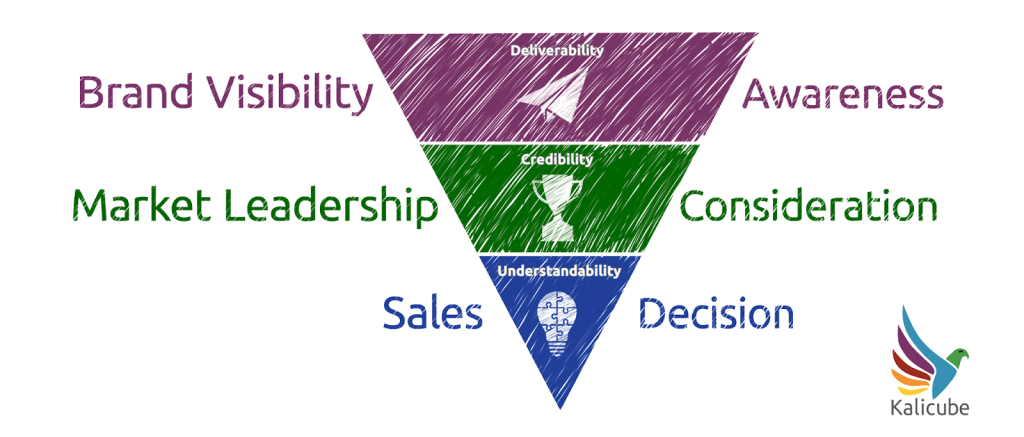 SEO In The Age Of AI: Becoming The Trusted Answer