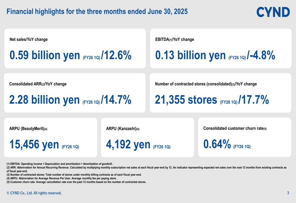 CYND Q1 FY26 Presentation: 12