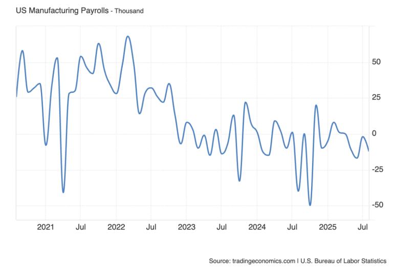 Stock Market Today: Three Big Ideas To Start The Week