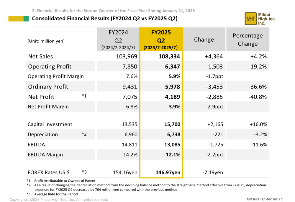 Mitsui High Tec Q2 2026 Slides: EV Motor Core Growth Continues As Company Cuts Full Year Forecast