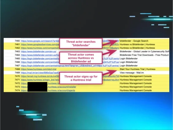 How An Attacker's Blunder Gave Us A Rare Look Inside Their Day To Day Operations