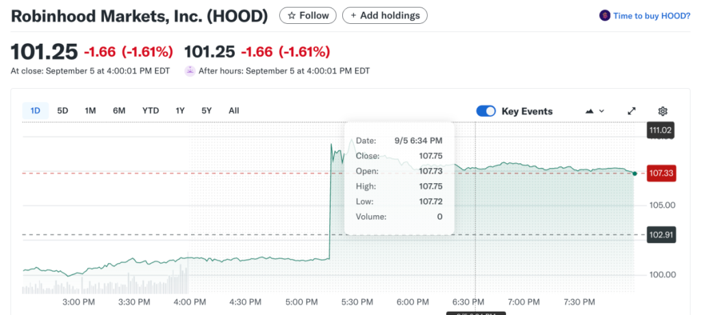 Robinhood Jumps 6% On S&P 500 Debut, Retail Isn't Behind The Rally