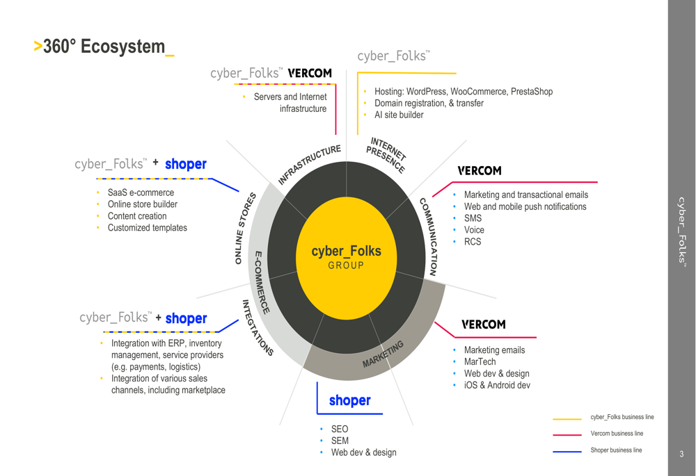 Cyber Folks Q2 2025 Presentation Highlights Record Revenue Amid Strategic Acquisitions