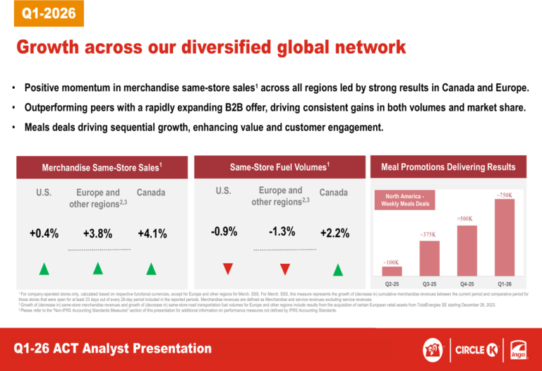 Alimentation Couche Tard Q1 FY26 Slides: Merchandise Growth Offsets Fuel Challenges