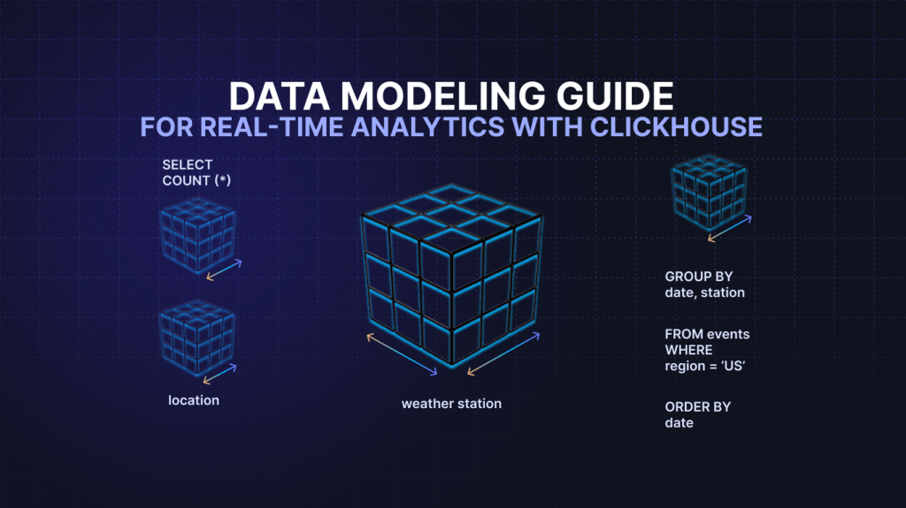 Data Modeling Guide For Real Time Analytics With ClickHouse